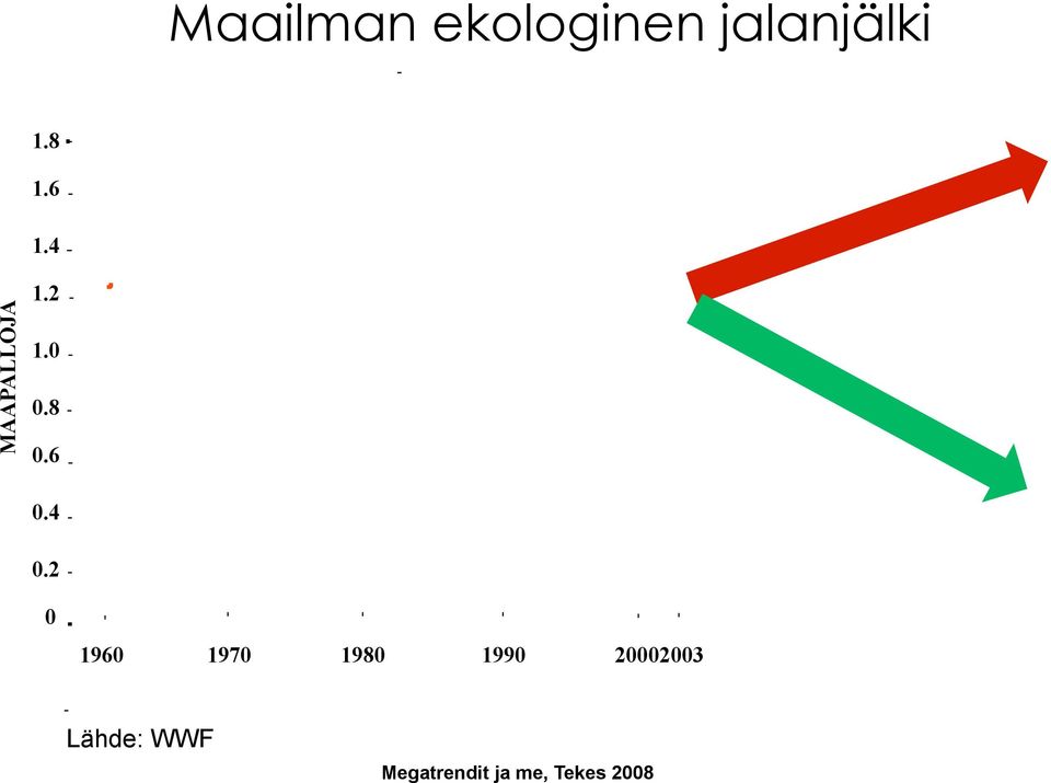 4 0.2 0 1960 1970 1980 1990 2000 2003