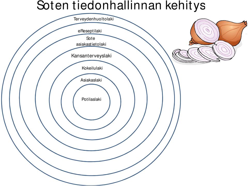 Sote asiakastietolaki