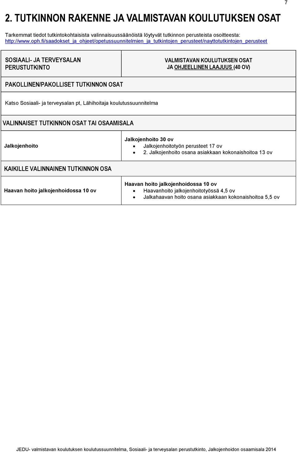 PAKOLLINEN/PAKOLLISET TUTKINNON OSAT Katso Sosiaali- ja terveysalan pt, Lähihoitaja koulutussuunnitelma VALINNAISET TUTKINNON OSAT TAI OSAAMISALA Jalkojenhoito Jalkojenhoito 30 ov Jalkojenhoitotyön