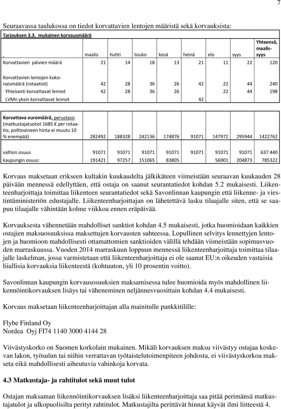 22 44 240 Yhteisesti korvattavat lennot 42 28 36 26 22 44 198 LVMn yksin korvattavat lennot 42 Korvattava euromäärä, perustaso (matkustajatuotot 1685 per rotaatio, polttoaineen hinta ei muutu 10 %