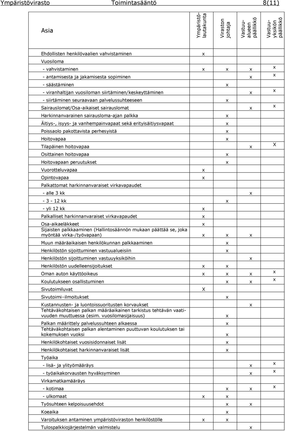 Harkinnanvarainen sairausloma-ajan palkka Äitiys-, isyys- ja vanhempainvapaat sekä erityisäitiysvapaat Poissaolo pakottavista perhesyistä Hoitovapaa Tilapäinen hoitovapaa Osittainen hoitovapaa