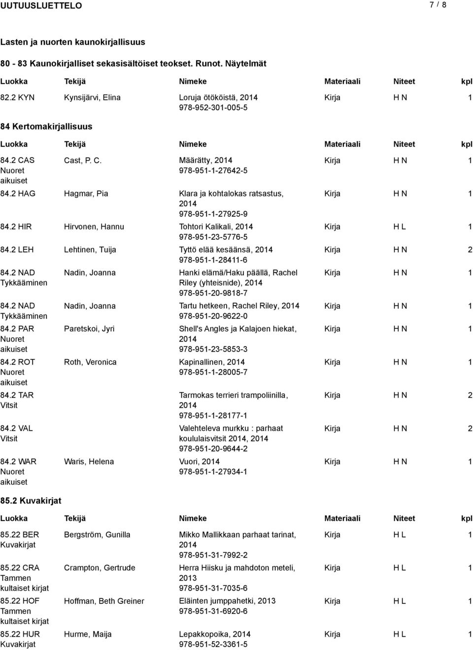 LEehtinen, Tuija Tyttö elää kesäänsä, 04 978-95--84-6 84. NAD Tykkääminen 84. NAD Tykkääminen 84. PAR 84. ROT 84. TAR Vitsit 84. VAL Vitsit 84. WAR 85.