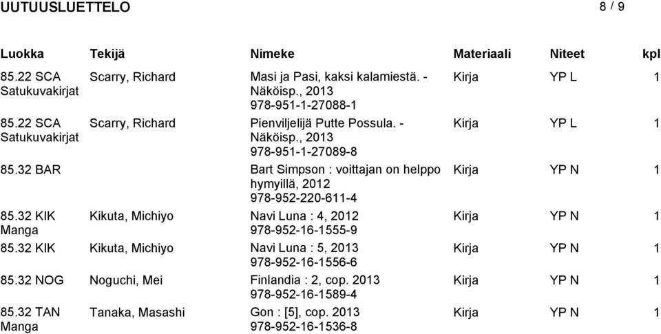 32 BAR Bart Simpson : voittajan on helppo Kirja YP N 1 hymyillä, 2012 978-952-220-611-4 85.