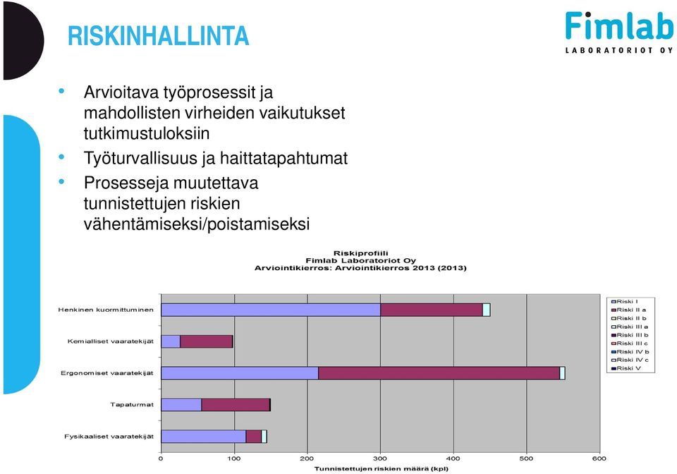 tutkimustuloksiin Työturvallisuus ja