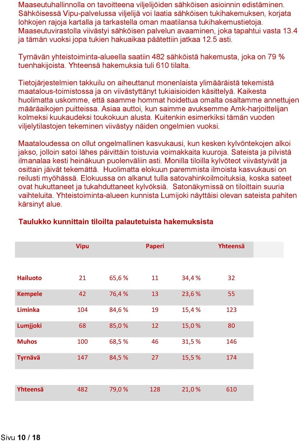 Maaseutuvirastolla viivästyi sähköisen palvelun avaaminen, joka tapahtui vasta 13.4 ja tämän vuoksi jopa tukien hakuaikaa päätettiin jatkaa 12.5 asti.