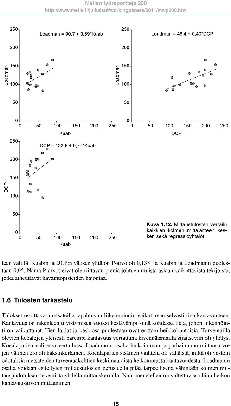 Kuabin ja DCP:n välisen yhtälön P-arvo oli 0,138 ja Kuabin ja Loadmanin puolestaan 0,05.