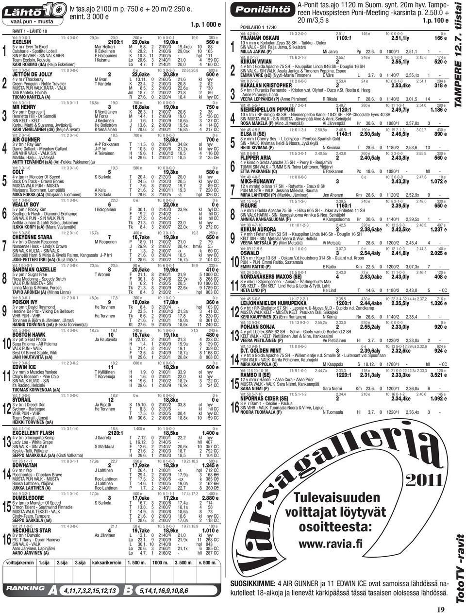 . 00/,xep 0 Calaharie - Spotlite Lobell R Eskelinen K 0.. 00/,0ax 0 SIN PUN VIHR - SIN VALK VIHR E Holopainen K 0.. 00/ - hpl Team Exelsin, Kouvola I Kuisma Lo 0.