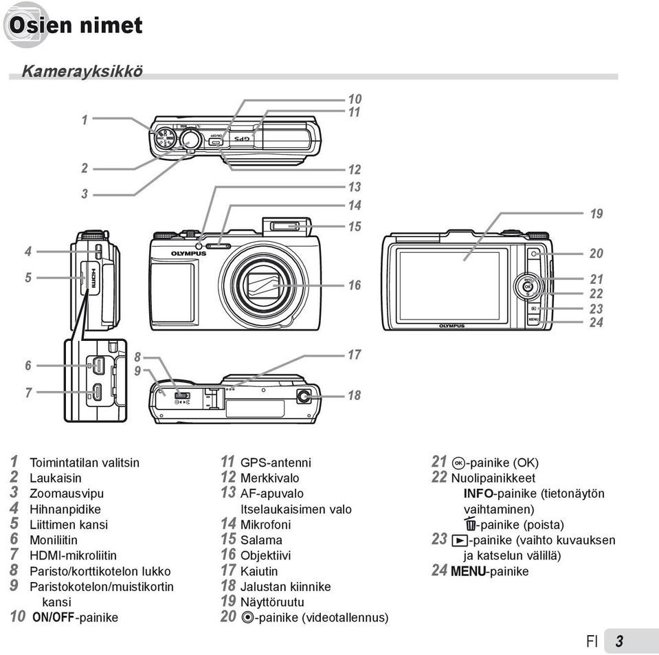 13 AF-apuvalo Itselaukaisimen valo 14 Mikrofoni 15 Salama 16 Objektiivi 17 Kaiutin 18 Jalustan kiinnike 19 Näyttöruutu 20 R-painike (videotallennus) 21