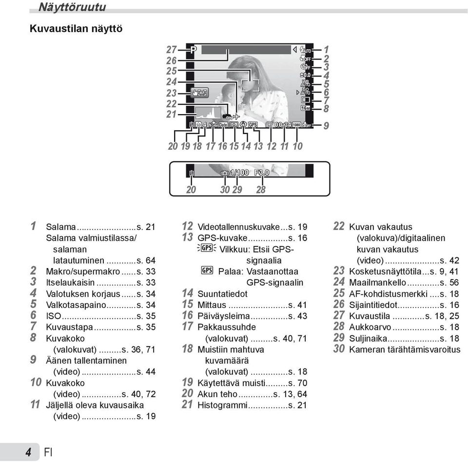 ..s. 44 10 Kuvakoko (video)...s. 40, 72 11 Jäljellä oleva kuvausaika (video)...s. 19 12 Videotallennuskuvake...s. 19 13 GPS-kuvake...s. 16 H Vilkkuu: Etsii GPSsignaalia G Palaa: Vastaanottaa GPS-signaalin 14 Suuntatiedot 15 Mittaus.