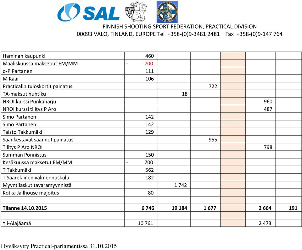 säännöt painatus 955 Tilitys P Aro NROI 798 Summan Ponnistus 150 Kesäkuussa maksetut EM/MM - 700 T Takkumäki 562 T Saarelainen