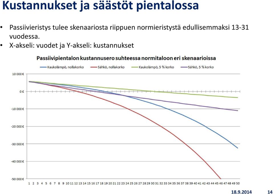 riippuen normieristystä edullisemmaksi