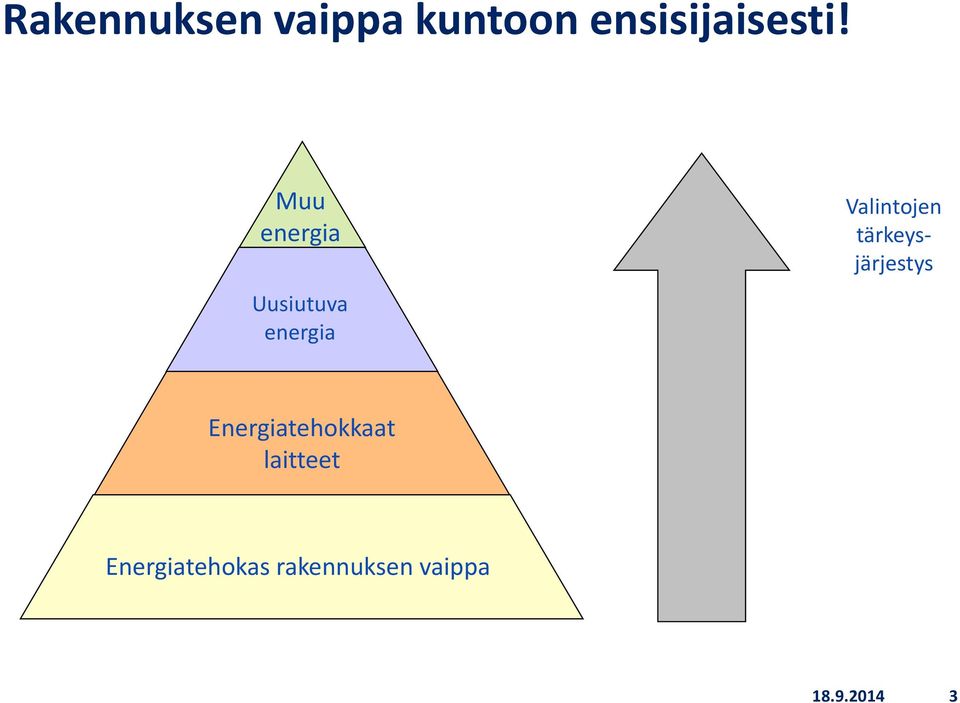 Muu energia Uusiutuva energia Valintojen