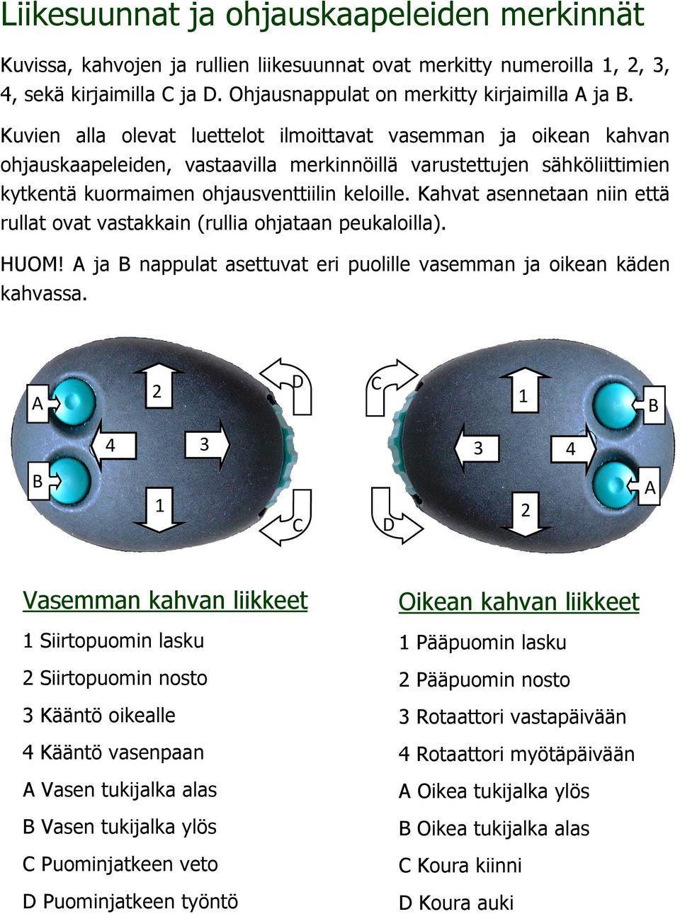 Kahvat asennetaan niin että rullat ovat vastakkain (rullia ohjataan peukaloilla). HUOM! A ja B nappulat asettuvat eri puolille vasemman ja oikean käden kahvassa.