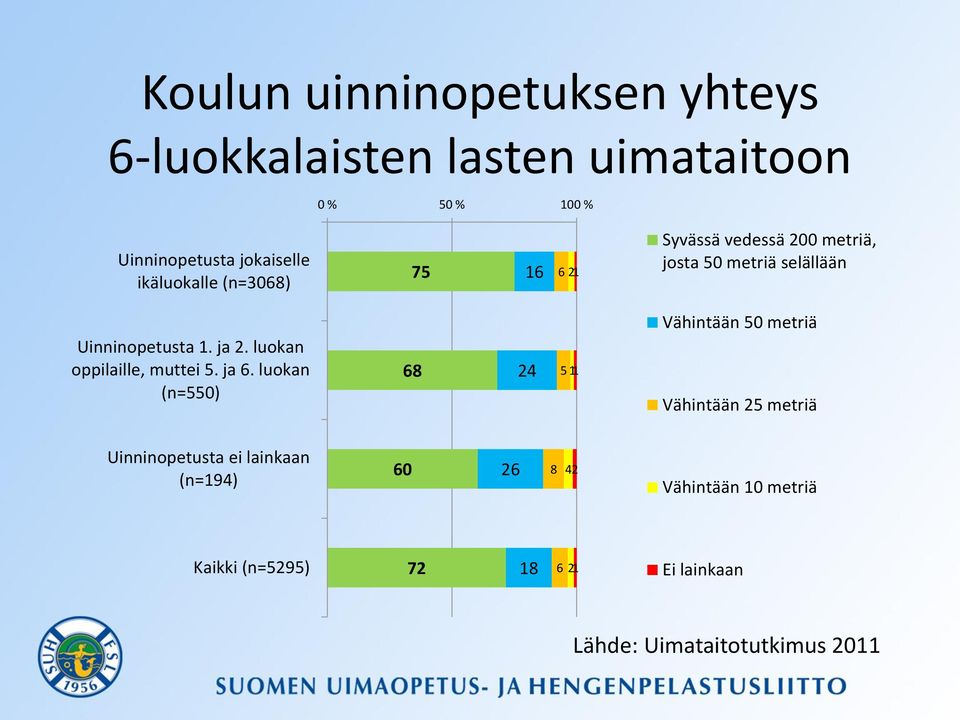 luokan oppilaille, muttei 5. ja 6.
