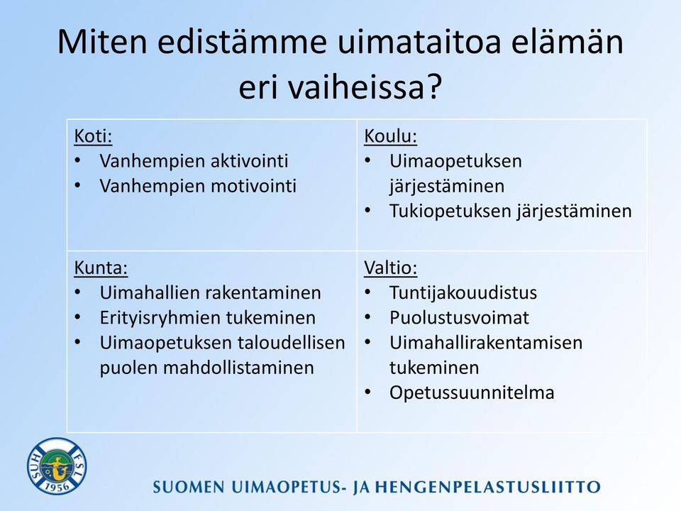 Erityisryhmien tukeminen Uimaopetuksen taloudellisen puolen mahdollistaminen Koulu: