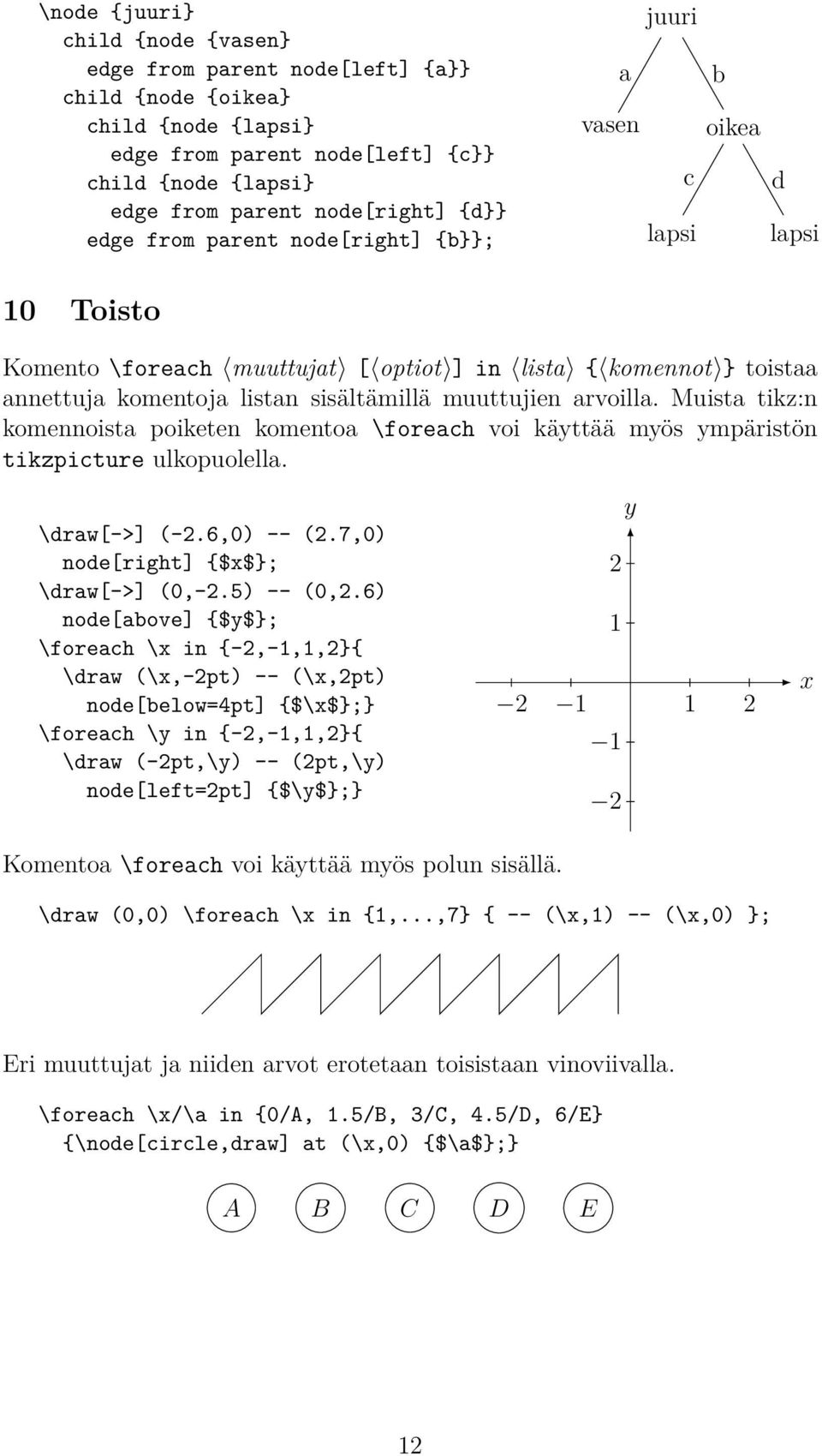 arvoilla. Muista tikz:n komennoista poiketen komentoa \foreach voi käyttää myös ympäristön tikzpicture ulkopuolella. \draw[->] (-2.6,0) -- (2.7,0) node[right] {$x$}; \draw[->] (0,-2.5) -- (0,2.