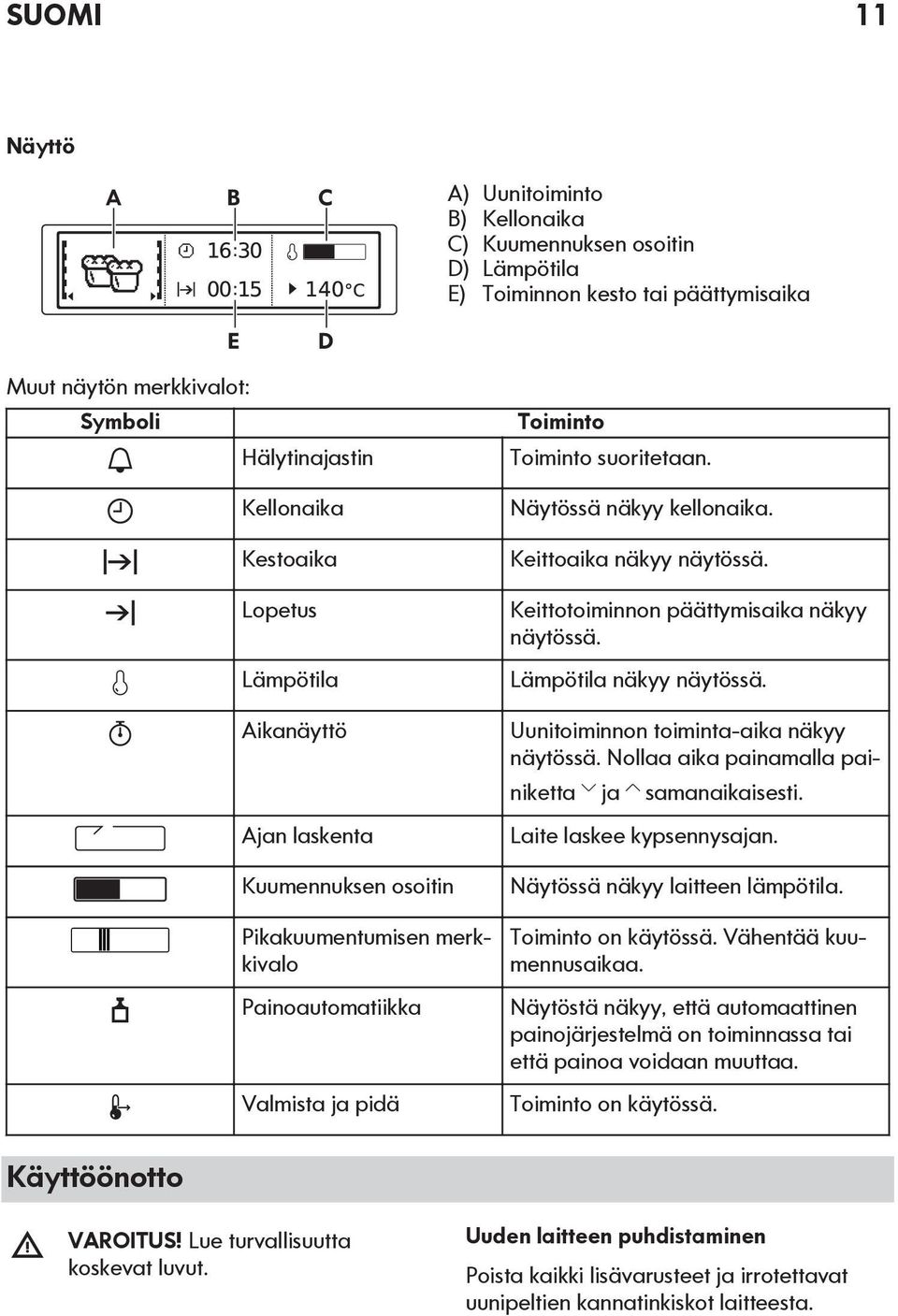 Keittoaika näkyy näytössä. Keittotoiminnon päättymisaika näkyy näytössä. Lämpötila näkyy näytössä. Uunitoiminnon toiminta-aika näkyy näytössä. Nollaa aika painamalla painiketta ja samanaikaisesti.