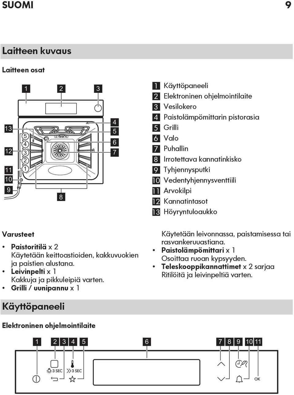 Käytetään keittoastioiden, kakkuvuokien ja paistien alustana. Leivinpelti x 1 Kakkuja ja pikkuleipiä varten.