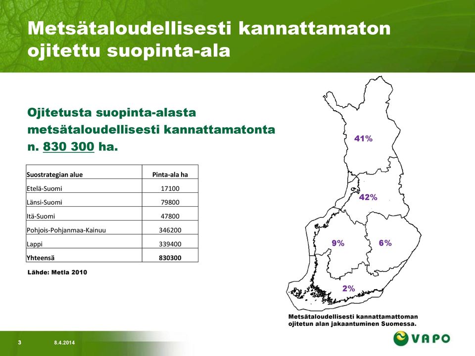 41% Suostrategian alue Pinta-ala ha Etelä-Suomi 17100 Länsi-Suomi 79800 42% Itä-Suomi 47800