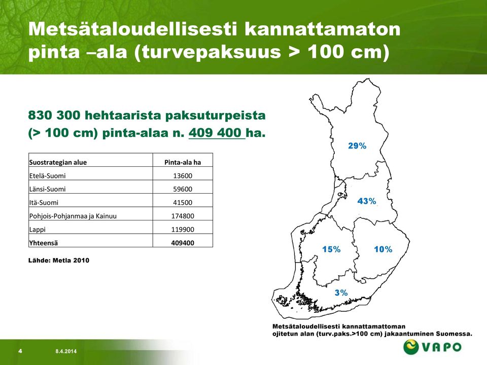 29% Suostrategian alue Pinta-ala ha Etelä-Suomi 13600 Länsi-Suomi 59600 Itä-Suomi 41500 43%