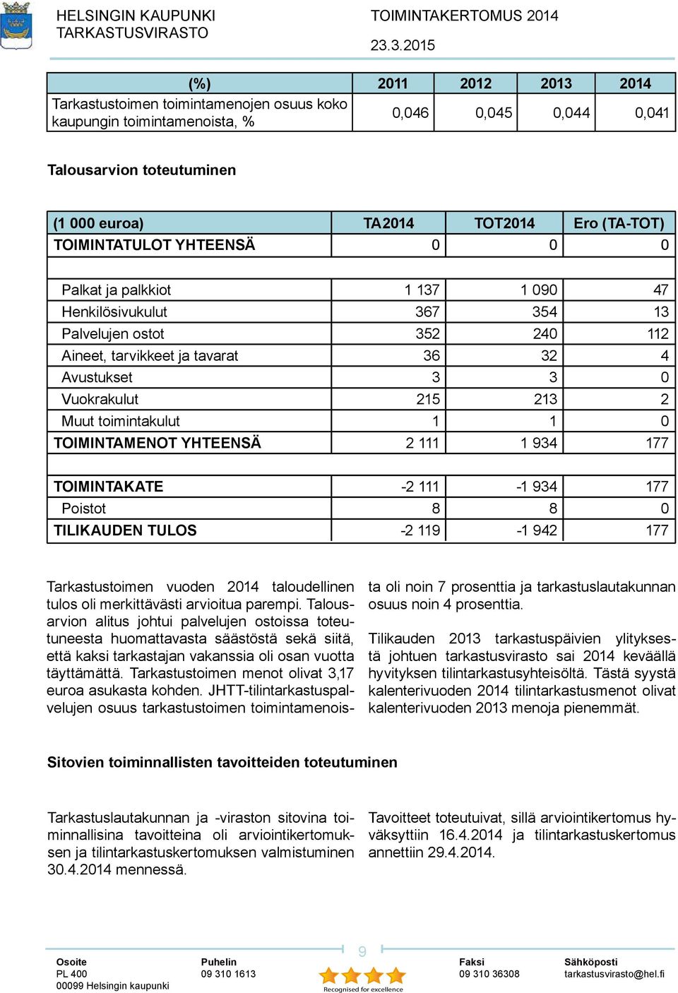 Muut toimintakulut 1 1 0 TOIMINTAMENOT YHTEENSÄ 2 111 1 934 177 TOIMINTAKATE -2 111-1 934 177 Poistot 8 8 0 TILIKAUDEN TULOS -2 119-1 942 177 Tarkastustoimen vuoden 2014 taloudellinen tulos oli