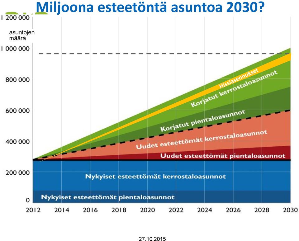 asuntoa 2030?