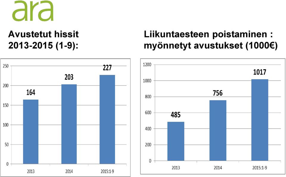 poistaminen :