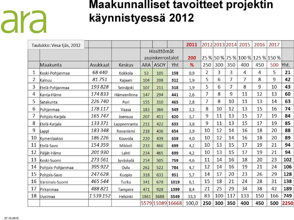 Maakunnalliset