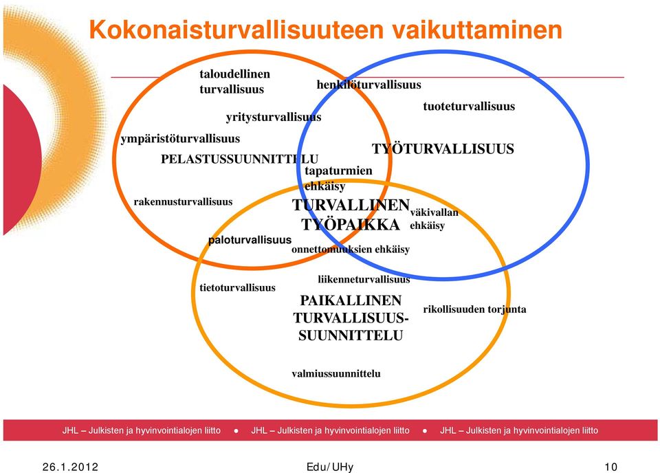 TYÖPAIKKA paloturvallisuus onnettomuuksien ehkäisy TYÖTURVALLISUUS väkivallan ehkäisy tietoturvallisuus