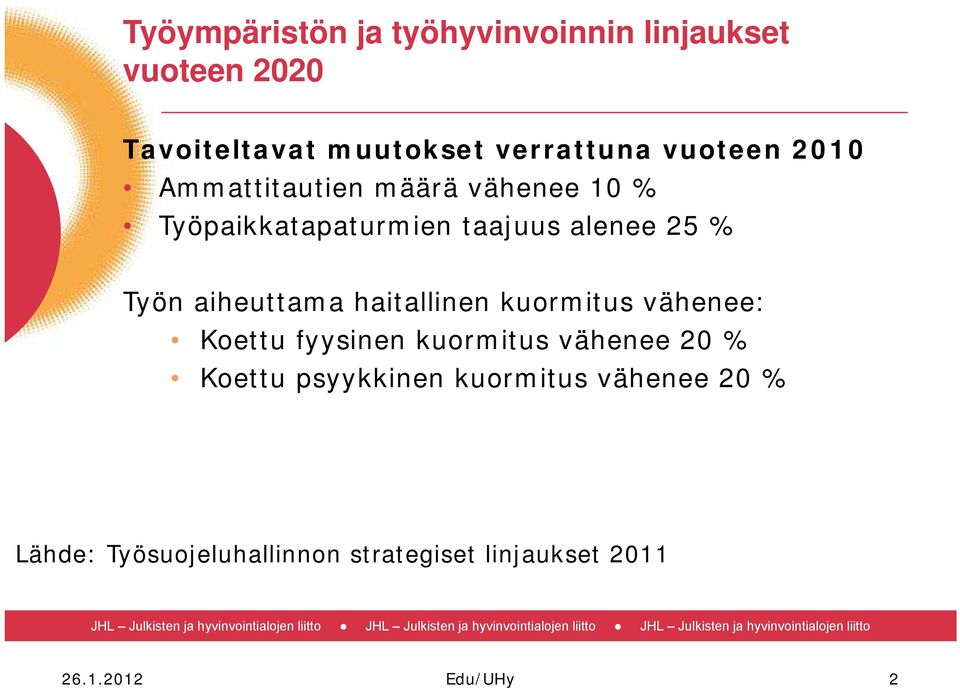 aiheuttama haitallinen kuormitus vähenee: Koettu fyysinen kuormitus vähenee 20 % Koettu