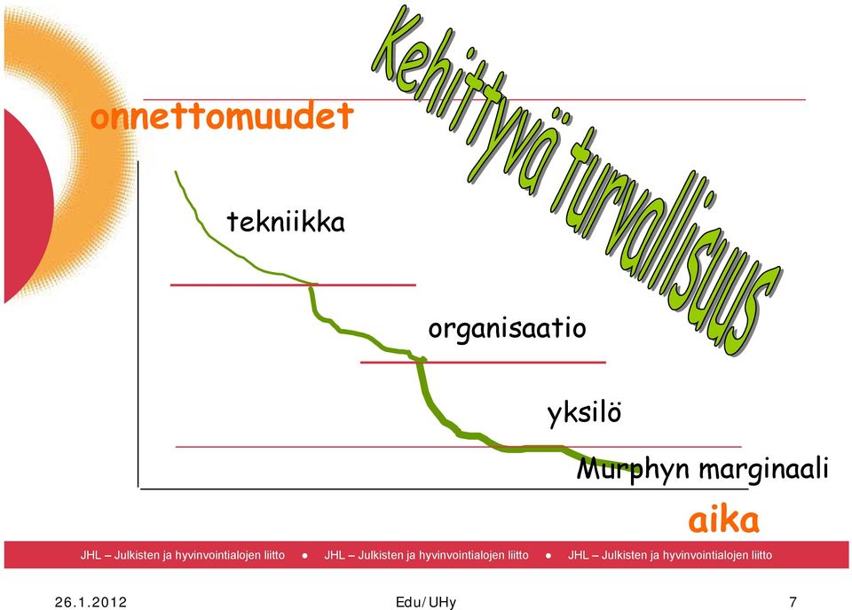 organisaatio yksilö