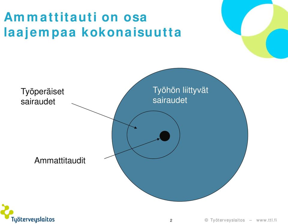 Työperäiset sairaudet