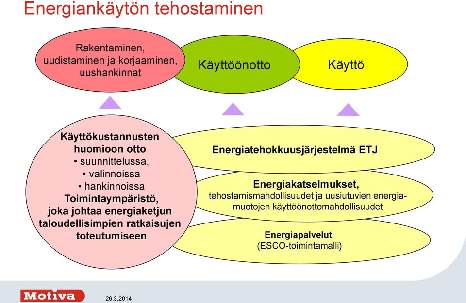 energiaketjun taloudellisimpien ratkaisujen toteutumiseen Energiatehokkuusjärjestelmä ETJ