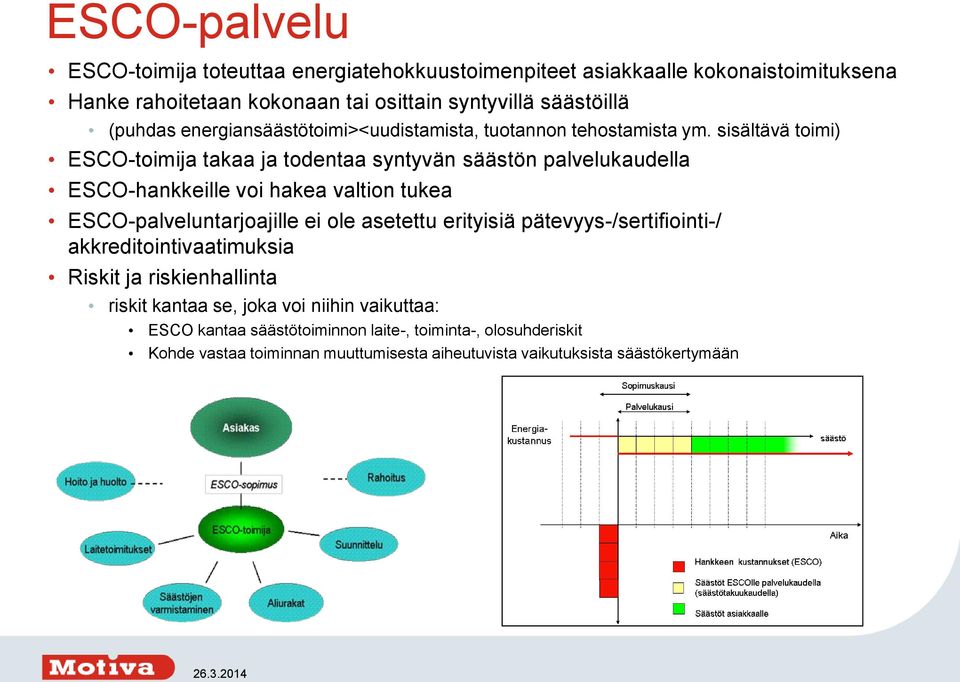 sisältävä toimi) ESCO-toimija takaa ja todentaa syntyvän säästön palvelukaudella ESCO-hankkeille voi hakea valtion tukea ESCO-palveluntarjoajille ei ole asetettu