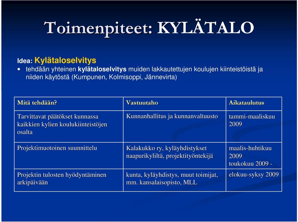 Tarvittavat pääp äätökset kunnassa kaikkien kylien koulukiinteistöjen osalta Projektimuotoinen suunnittelu Projektin tulosten hyödynt dyntäminen arkipäiv ivään