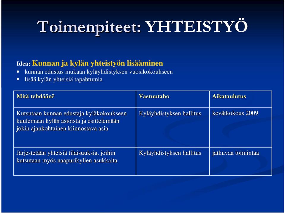 Kutsutaan kunnan edustaja kyläkokoukseen kokoukseen kuulemaan kylän n asioista ja esittelemää ään jokin ajankohtainen kiinnostava