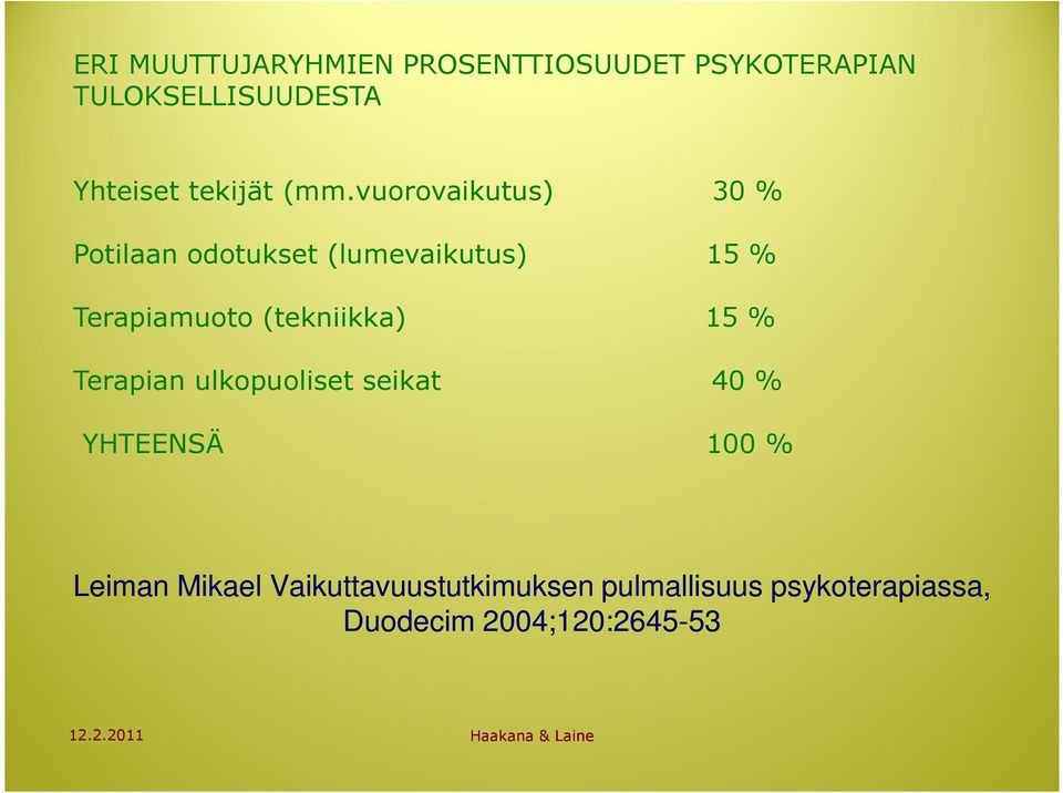 15 % Terapian ulkopuoliset seikat 40 % YHTEENSÄ 100 % Leiman Mikael
