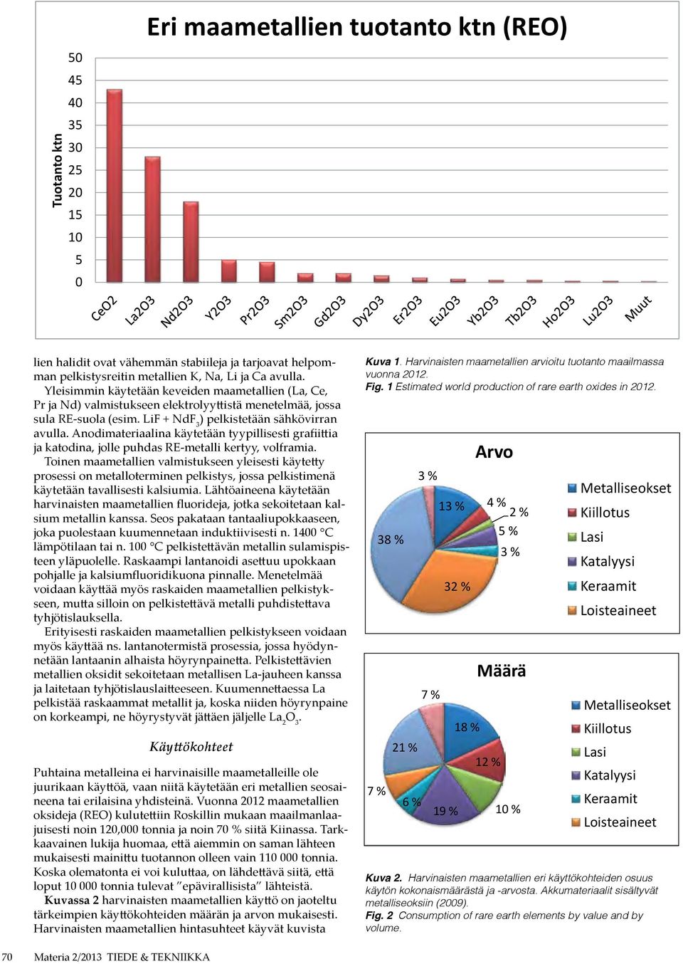 Anodimateriaalina käytetään tyypillisesti grafiittia ja katodina, jolle puhdas RE-metalli kertyy, volframia.