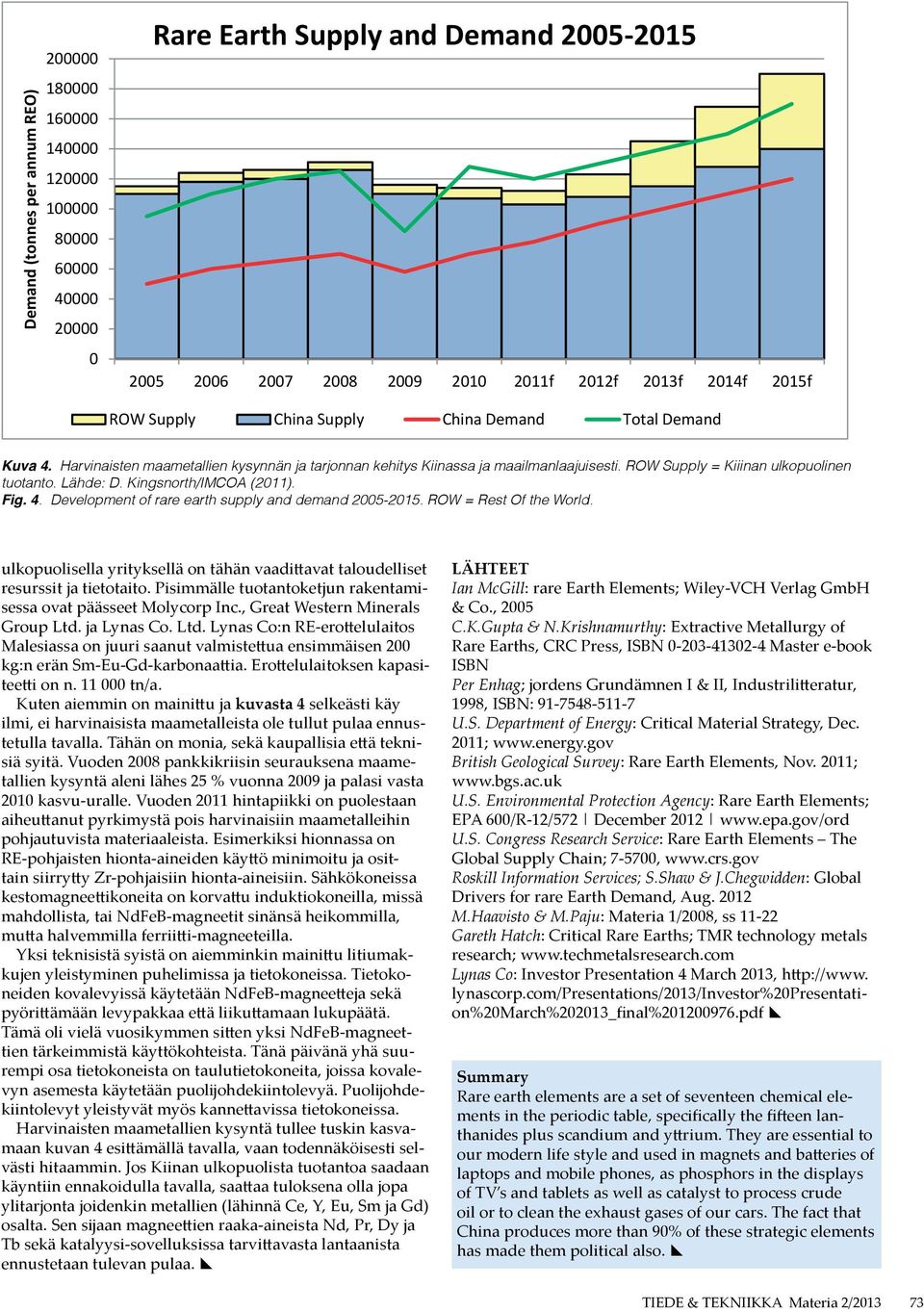 Development of rare earth supply and demand 25-215. ROW = Rest Of the World. ulkopuolisella yrityksellä on tähän vaadittavat taloudelliset resurssit ja tietotaito.