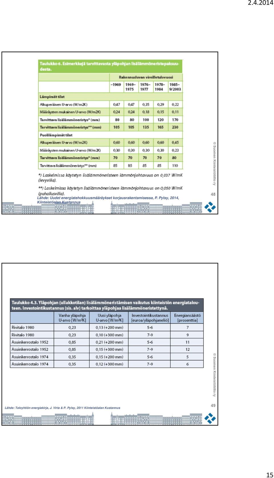 Pylsy, 2014, Kiinteistöalan Kustannus 48 Lähde: