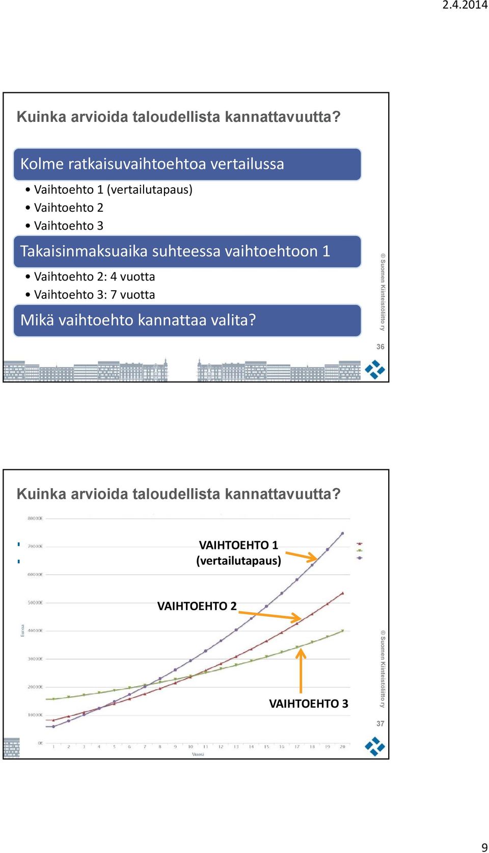 vaihtoehtoon 1 Vaihtoehto 2: 4 vuotta Vaihtoehto 3: 7 vuotta Mikä vaihtoehto kannattaa valita?