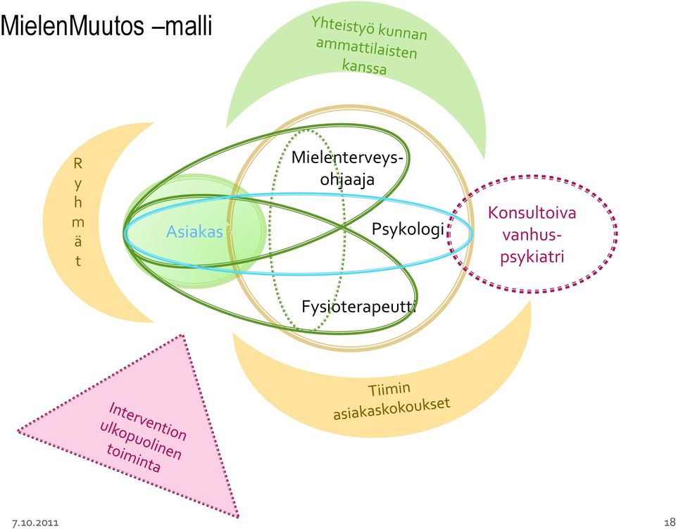 Psykologi Konsultoiva