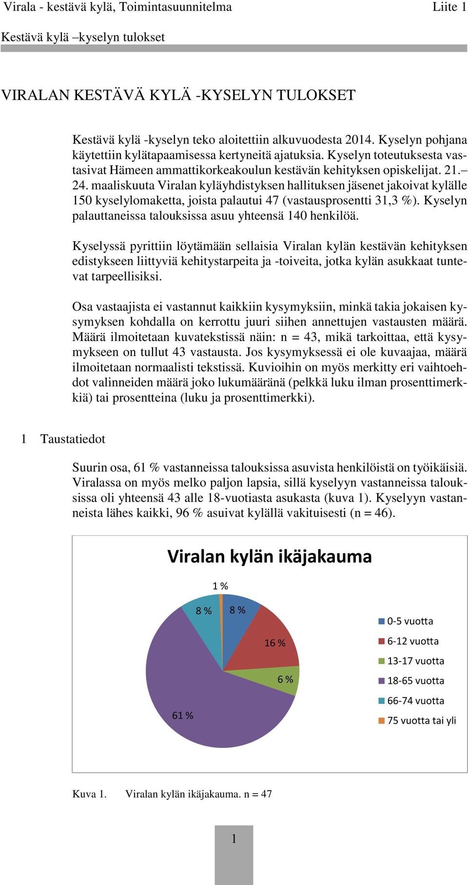 maaliskuuta Viralan kyläyhdistyksen hallituksen jäsenet jakoivat kylälle 150 kyselylomaketta, joista palautui 47 (vastausprosentti 31,3 %).