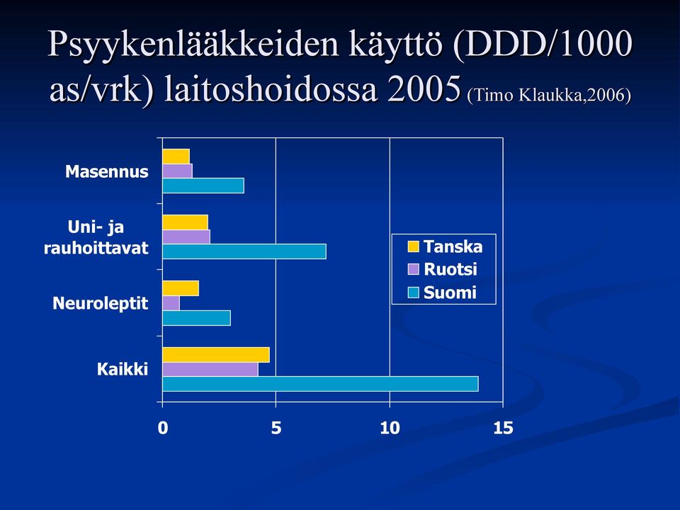 Klaukka,2006) Masennus Uni- ja