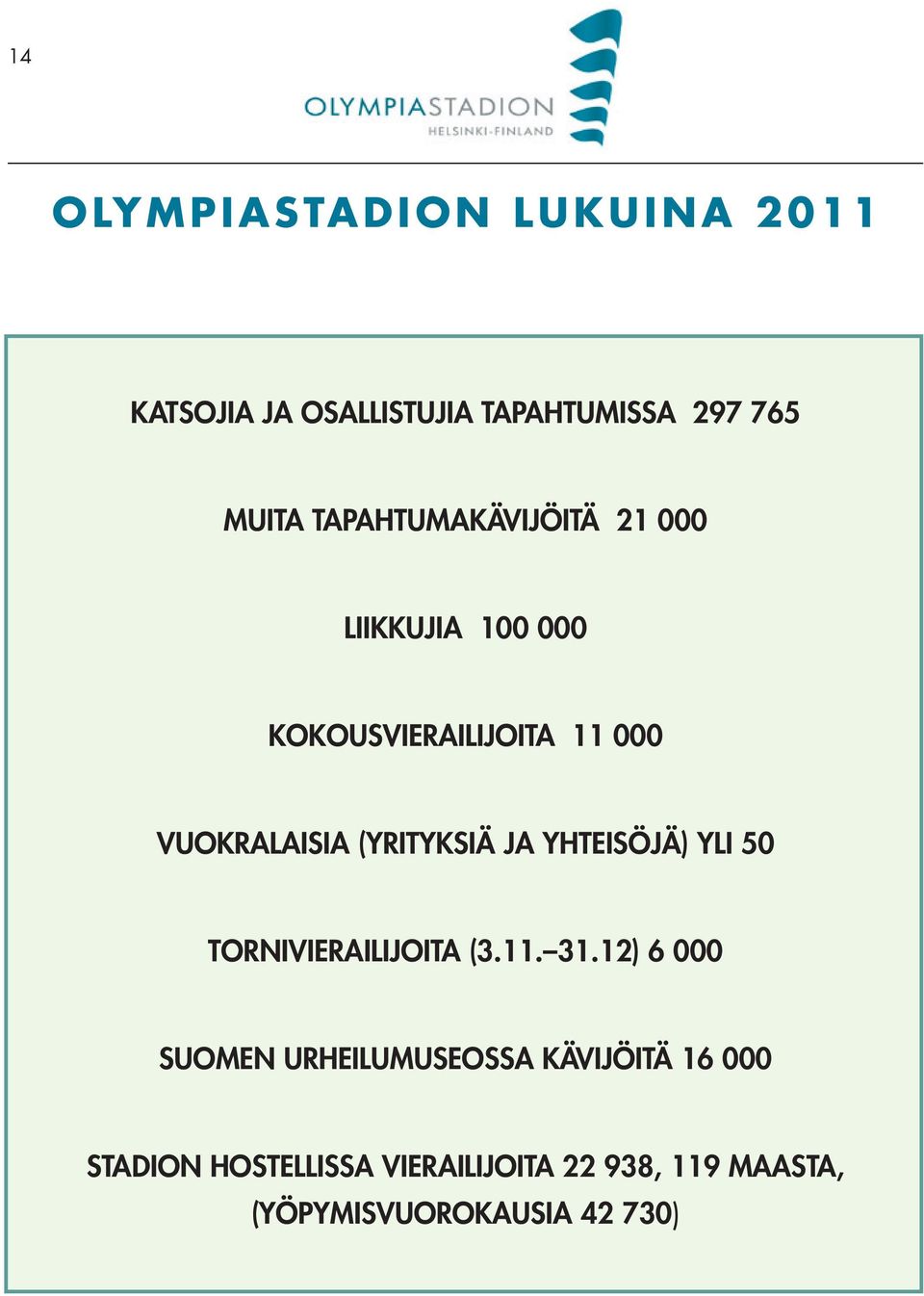 (yrityksiä ja yhteisöjä) yli 50 Tornivierailijoita (3.11. 31.