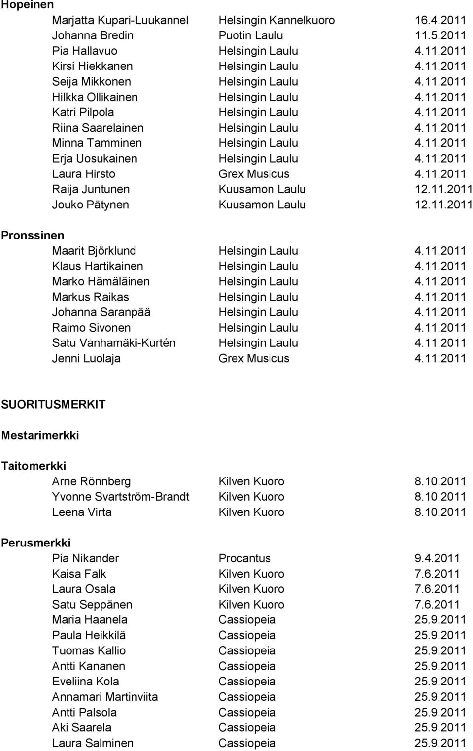 11.2011 Laura Hirsto Grex Musicus 4.11.2011 Raija Juntunen Kuusamon Laulu 12.11.2011 Jouko Pätynen Kuusamon Laulu 12.11.2011 Pronssinen Maarit Björklund Helsingin Laulu 4.11.2011 Klaus Hartikainen Helsingin Laulu 4.
