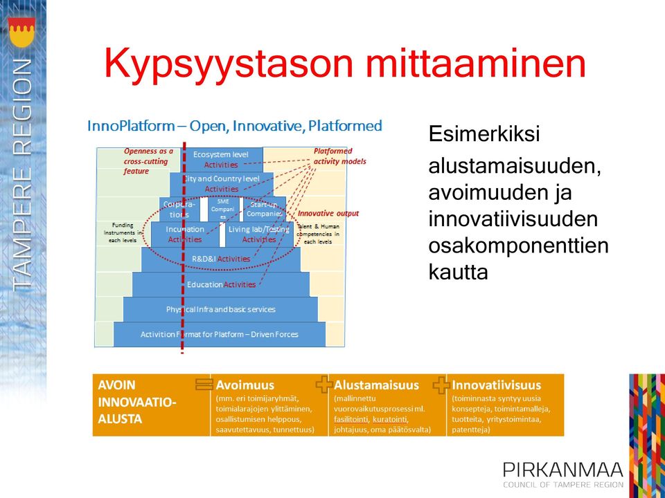 alustamaisuuden, avoimuuden