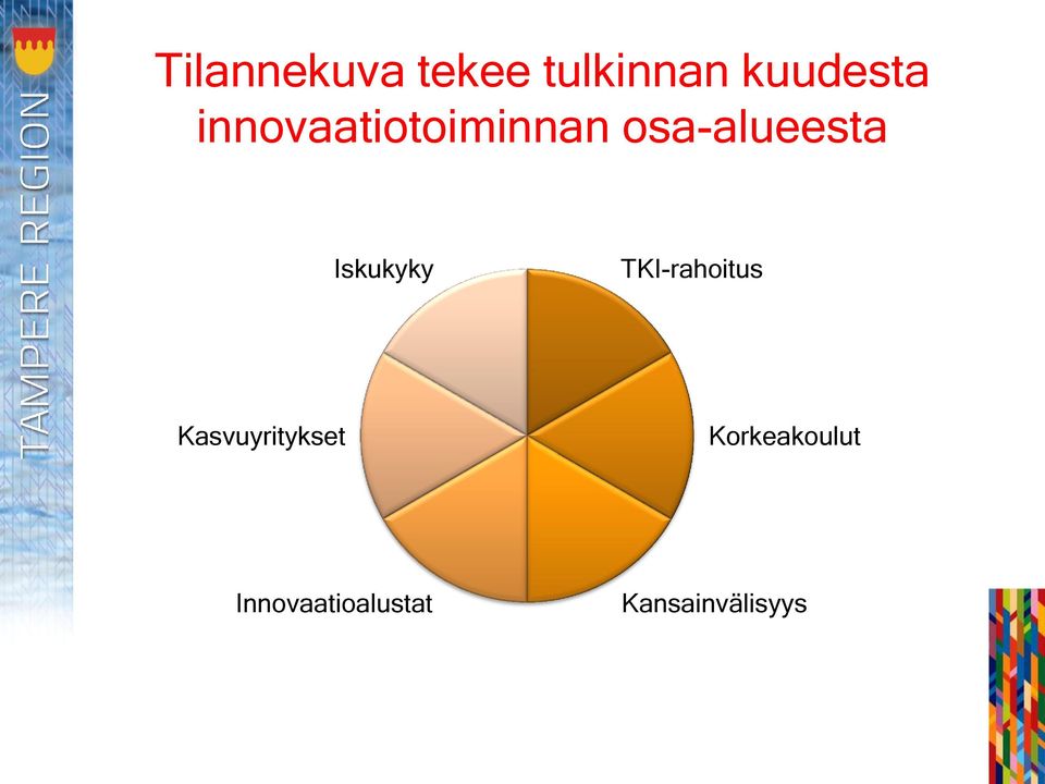 TKI-rahoitus Kasvuyritykset Korkeakoulut