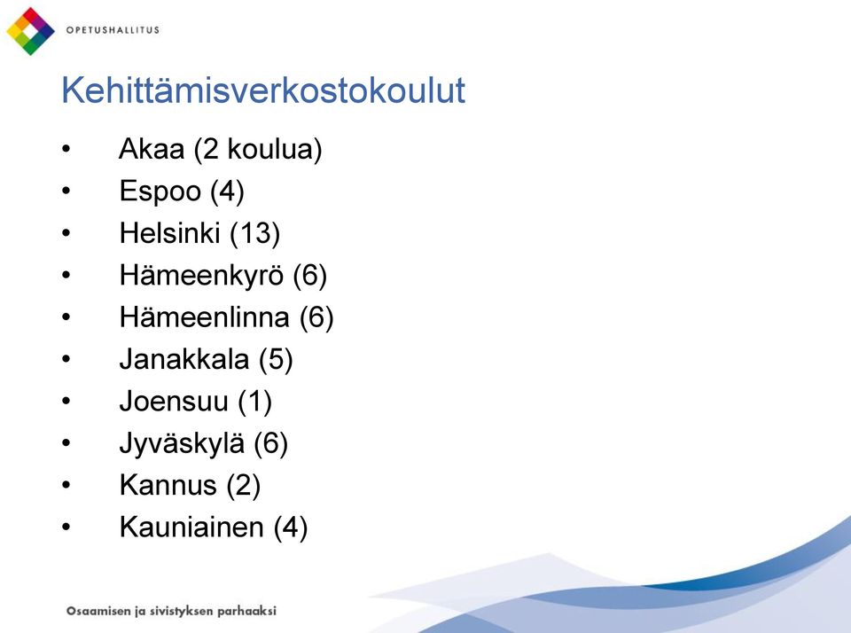 Hämeenlinna (6) Janakkala (5) Joensuu