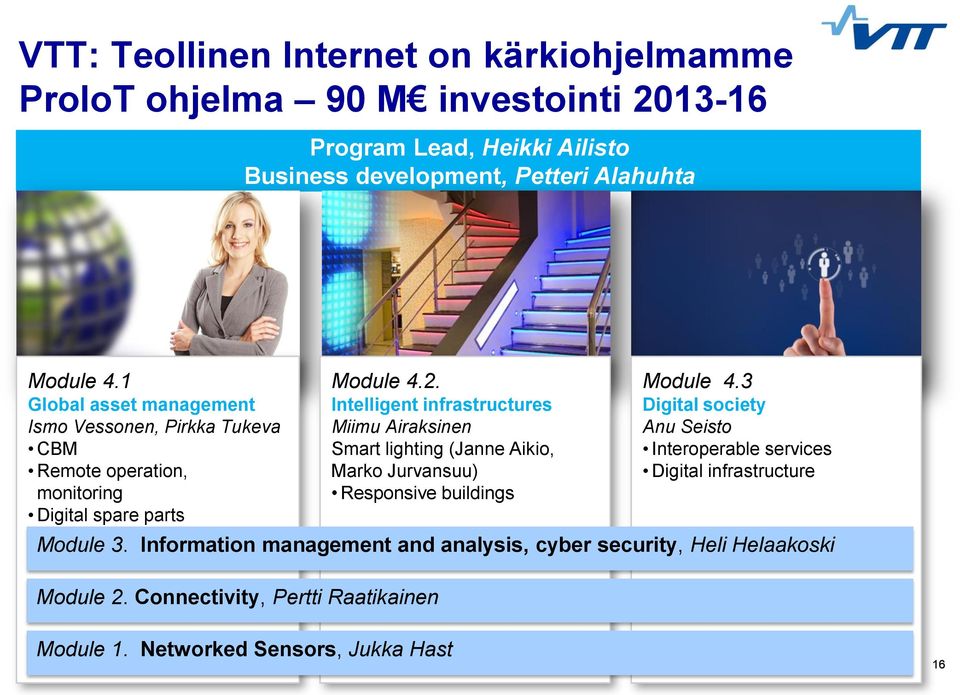 Intelligent infrastructures Miimu Airaksinen Smart lighting (Janne Aikio, Marko Jurvansuu) Responsive buildings Module 4.